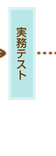 実務テスト
